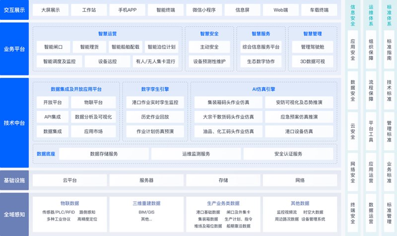 上海软件开发选购指南：选择最适合您的方案