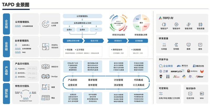 IT咨询：企业数字化转型的灯塔